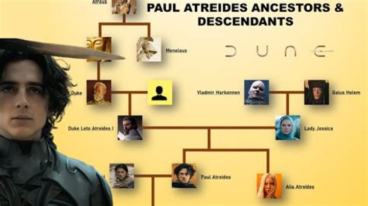 How does Paul Atreides die in ‘Dune?’