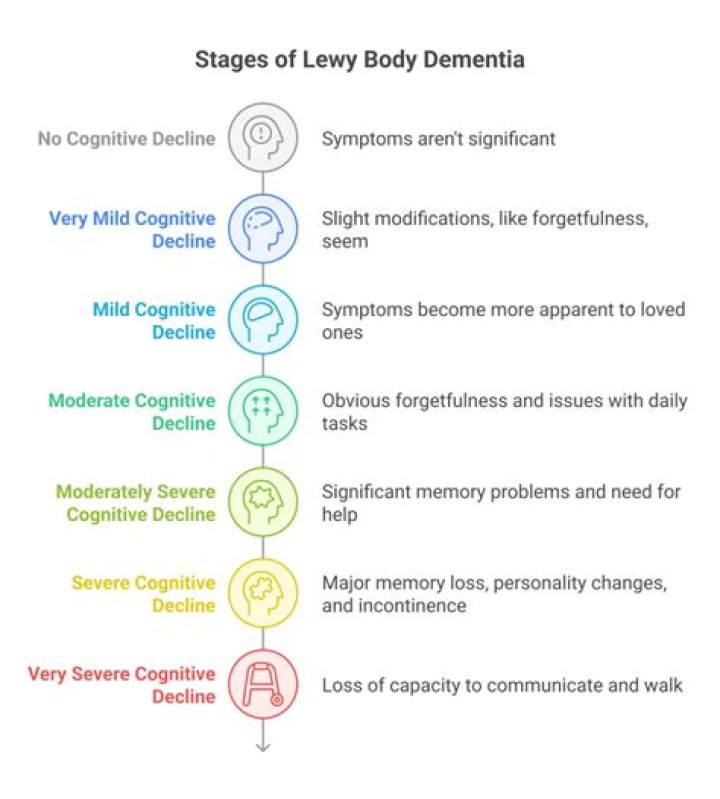 How is Ted Turner's health? Lewy body dementia explained