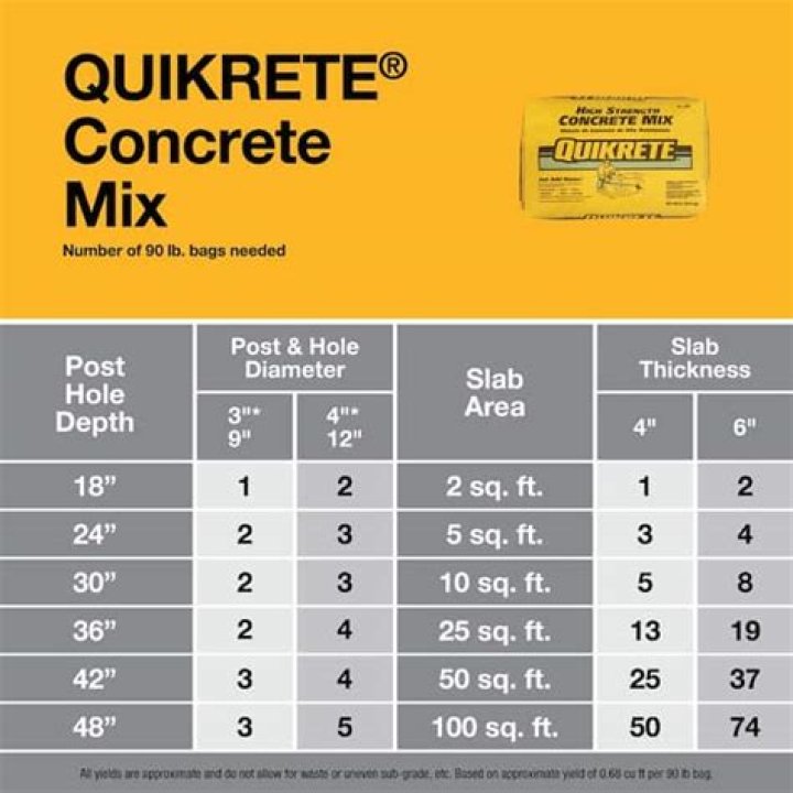 How long does quikrete take to cure
