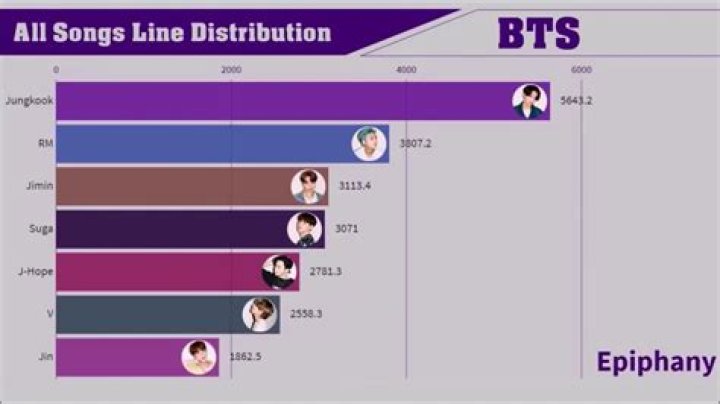 How many BTS songs are there?