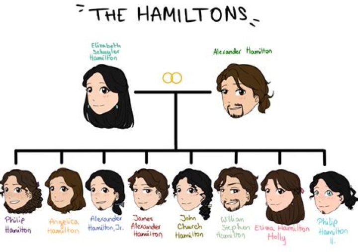 How many children did Alexander Hamilton have?