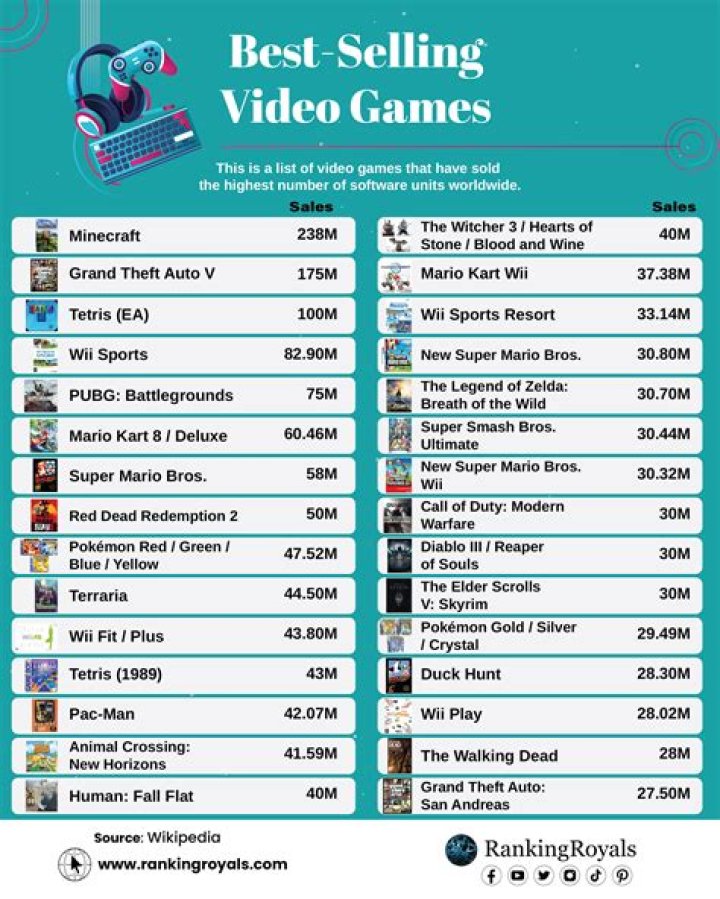 How much do video game voice actors get paid?