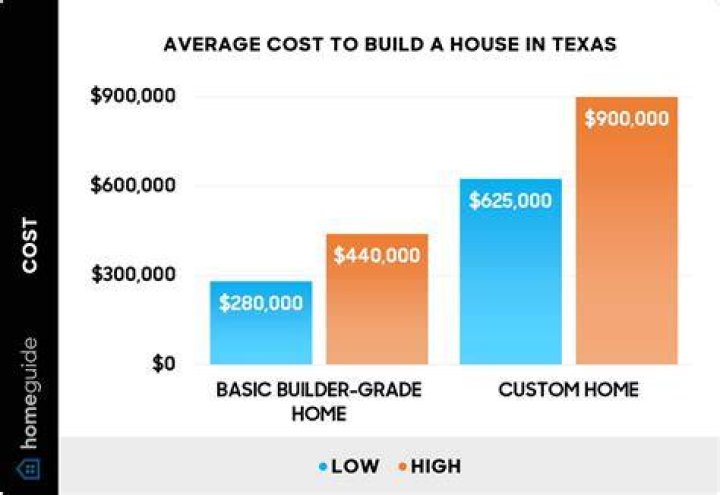How much does it cost to go to sxsw