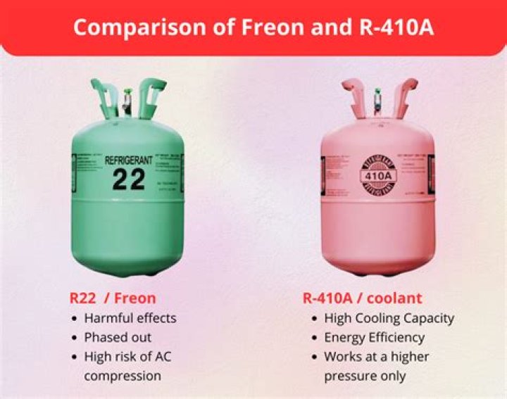 How much freon is in a 12 oz can