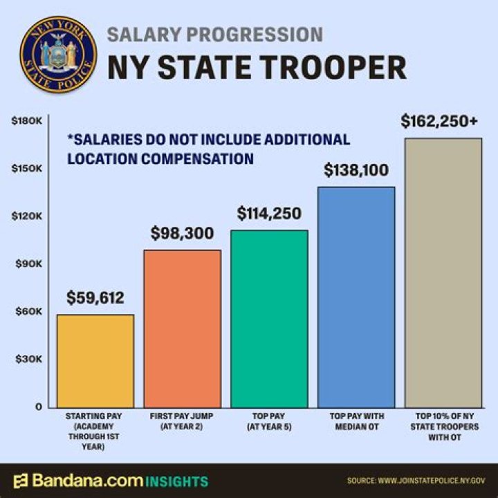 How much is NYPD rookie salary with overtime?