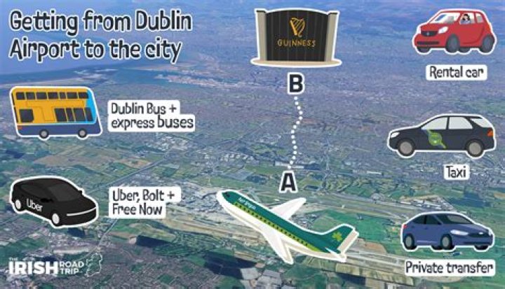 How much is the bus from dublin airport to cork