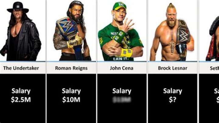 
How Much Money Does Booker T (wrestler) Make? Latest Income Salary
