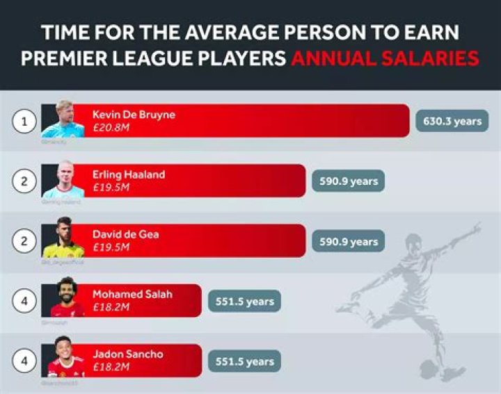 
How Much Money Does Danny Jacobs (footballer) Make? Latest Income Salary

