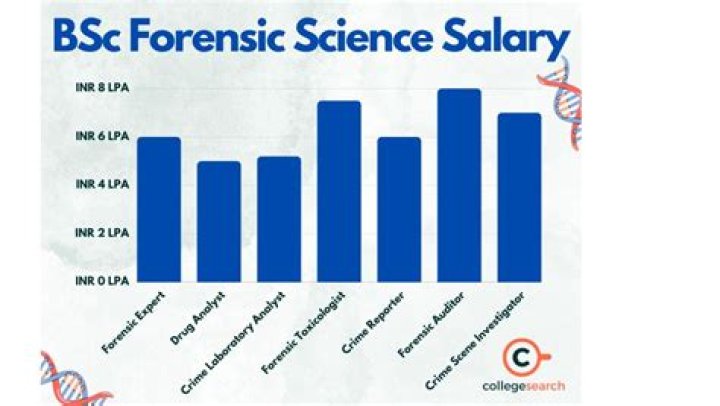 
How Much Money Does Greg Gianforte Make? Latest Income Salary
