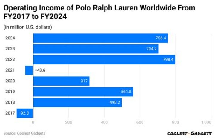 
How Much Money Does Lauren London Make? Latest Income Salary
