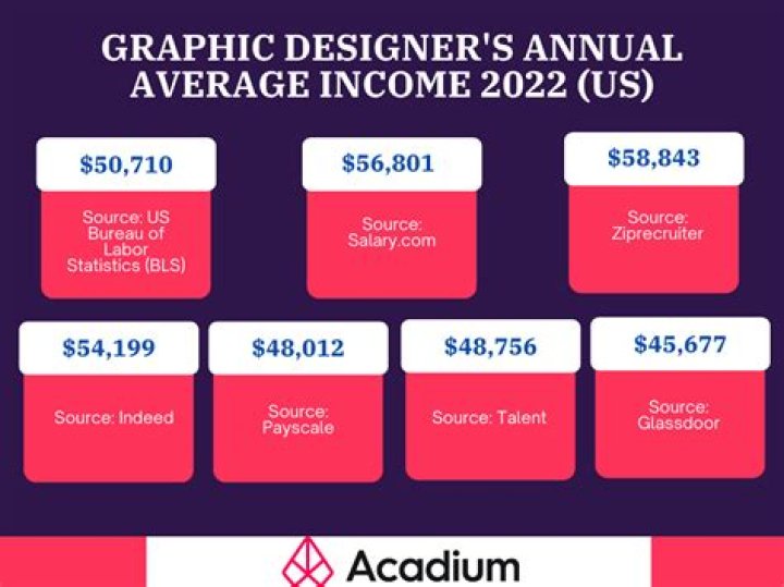 
How Much Money Does Lea Delaria Make? Latest Income Salary
