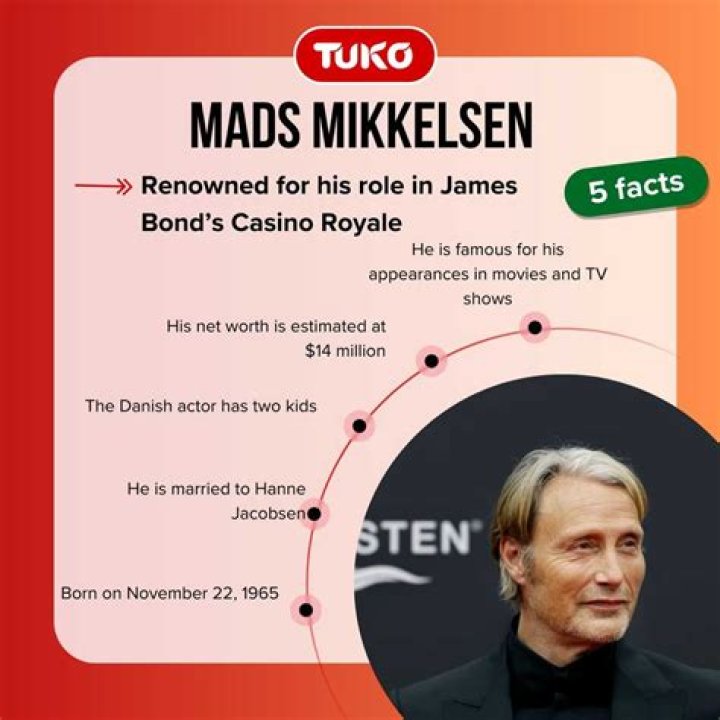 
How Much Money Does Mads Mikkelsen Make? Latest Income Salary
