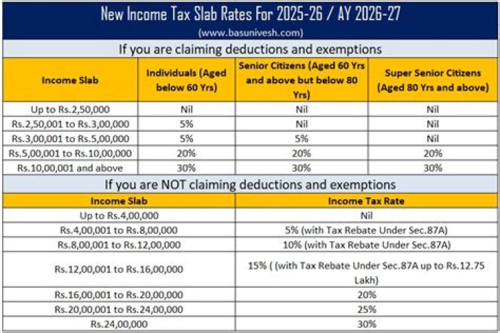 
How Much Money Does Suzan DelBene Make? Latest Income Salary
