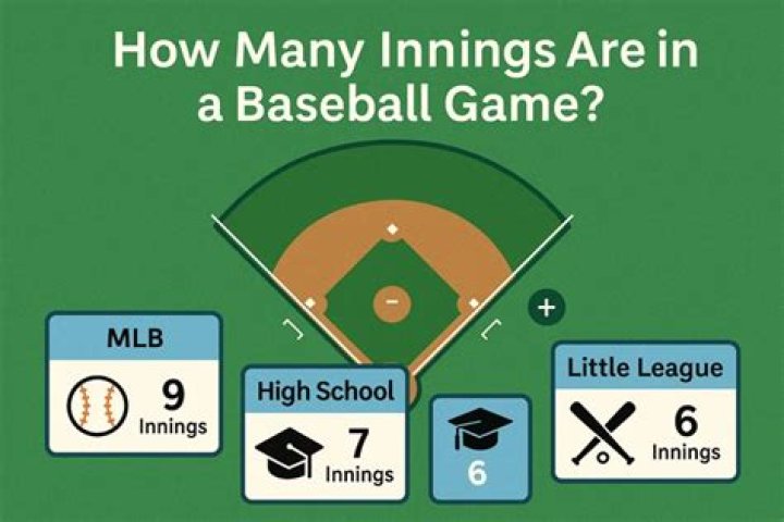 How rare is an ‘immaculate inning’ in baseball?