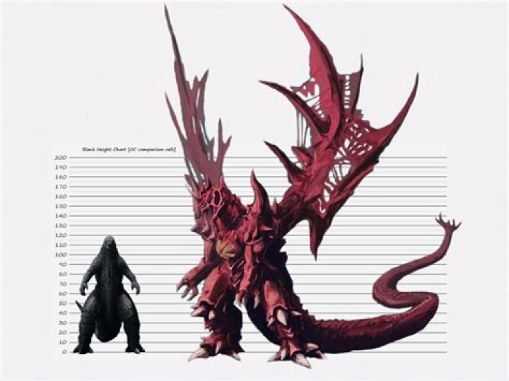How Tall Is Destroyah? – Celebrity