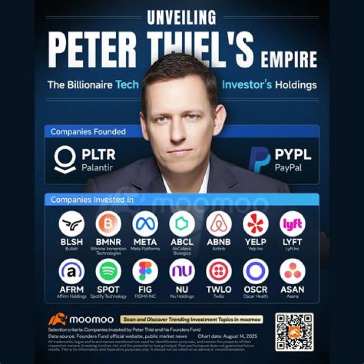 How tall is Peter Thiel?