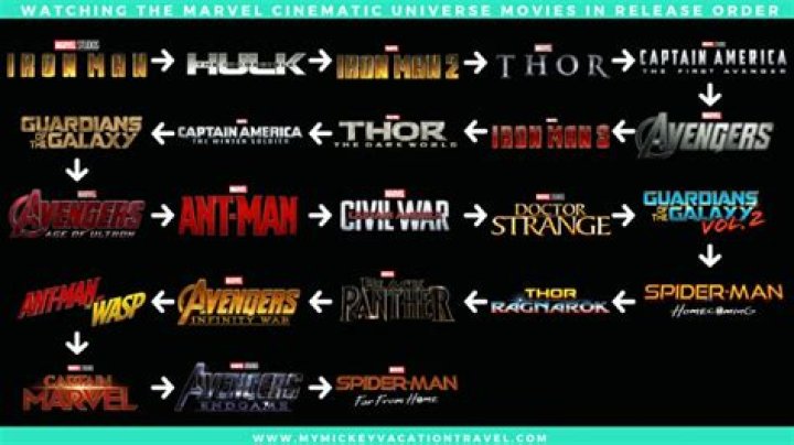 How to watch every ‘Thor’ movie and MCU appearance in order