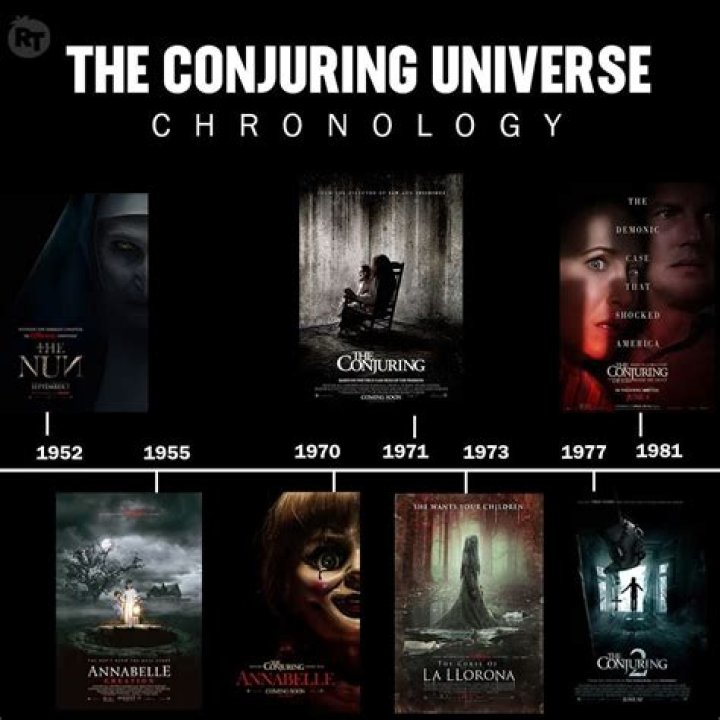 How To Watch The Conjuring Universe In Chronological Order