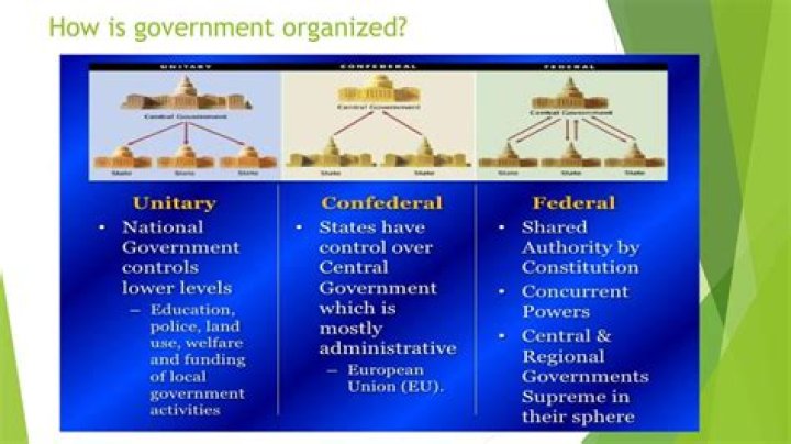 How were the colonial government organized