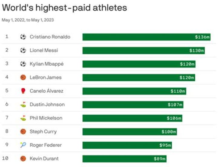 I AM ATHLETE Net Worth & Earnings (2024)