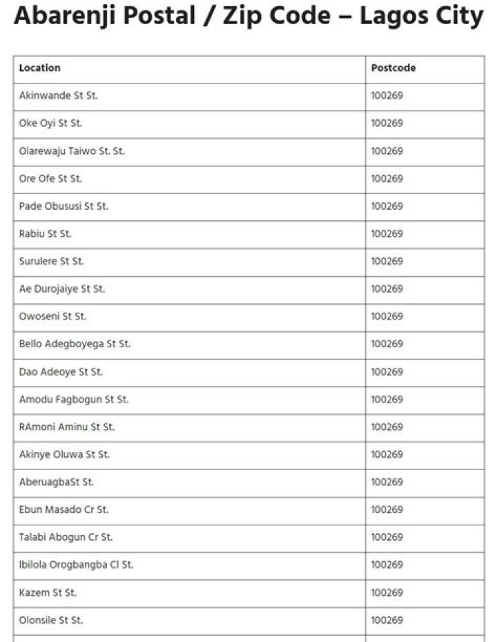 Ipaja Postal Code / Zip Code – Lagos City