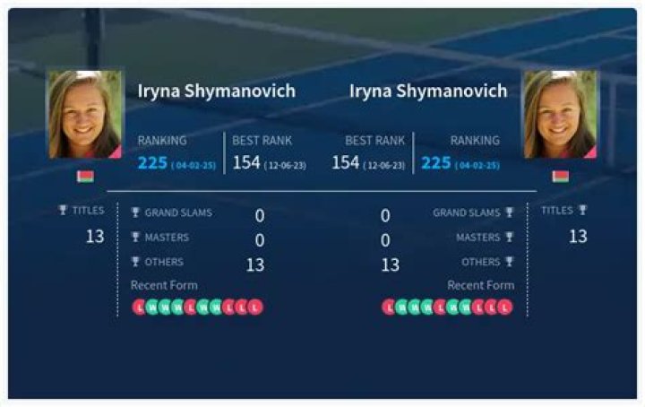 Iryna Shymanovich career earnings and net worth