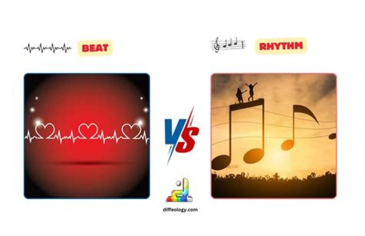 Is beat and rhythm the same thing