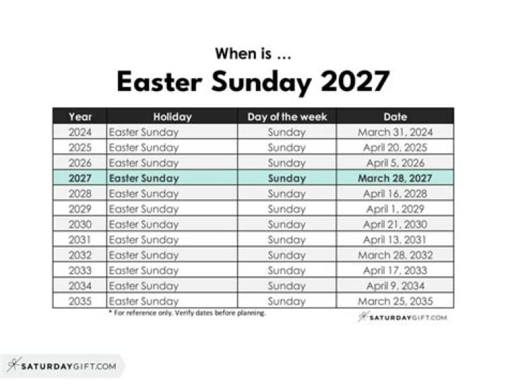 Is Easter Sunday a public holiday in Nigeria?