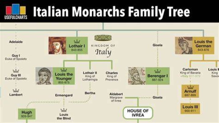 Is Joe Lombardi Related To Vince Lombardi? Family Tree And Net Worth