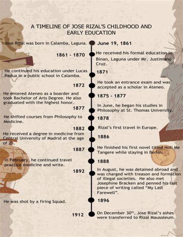 John Smeaton Biography - Childhood, Life Achievements & Timeline