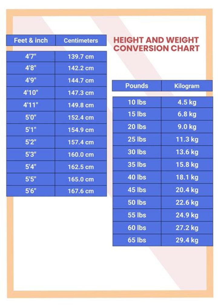 Jonathan Owens height and weight – Measurement in meters, feet, KG and Ibs