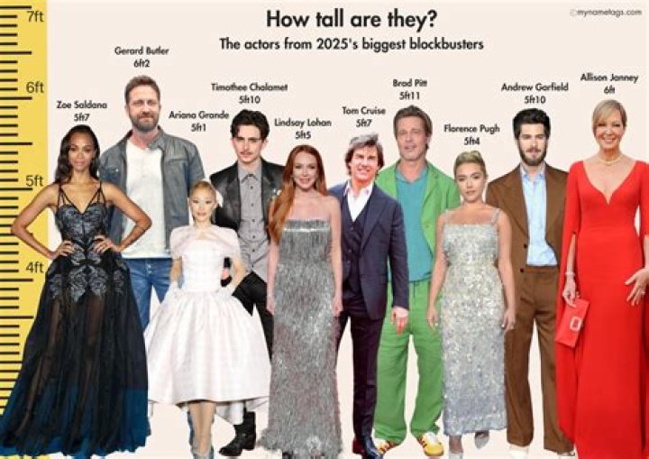 Julia Brueckler Height Age: How Old Tall Is She?