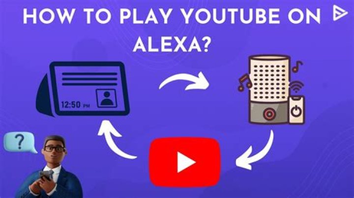 KONGORO ALEXA Youtuber overview