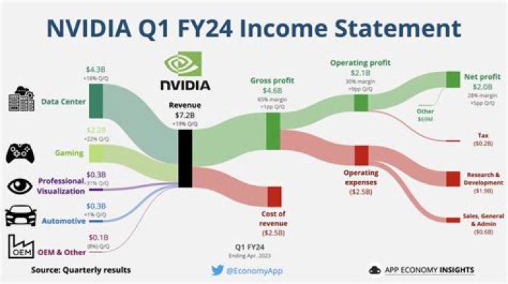 Lary Over Net Worth & Earnings (2024)