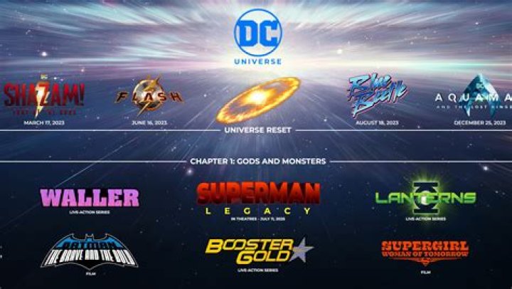 Latest Sci-Fi News: James Gunn is already making some powerful enemies as DC fans accuse him of needless “homework assigning”