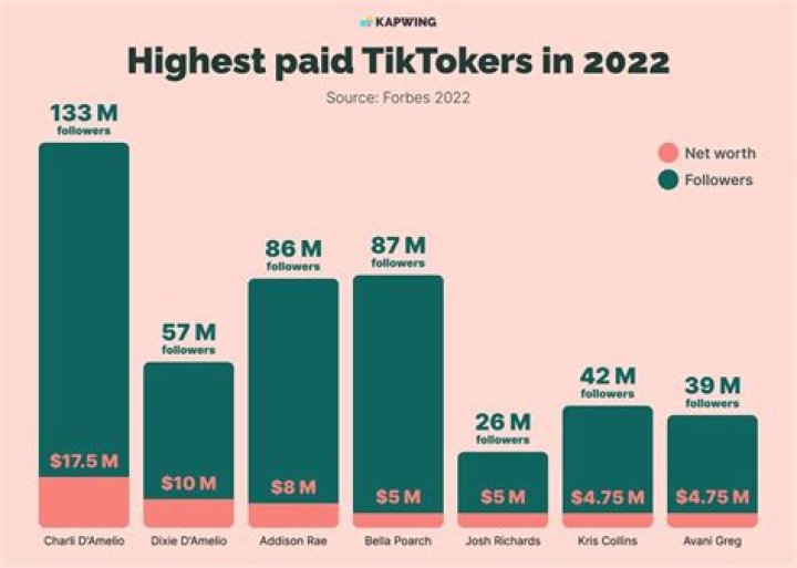 Laurence Tribe salary and net worth: How much does Laurence Tribe make?