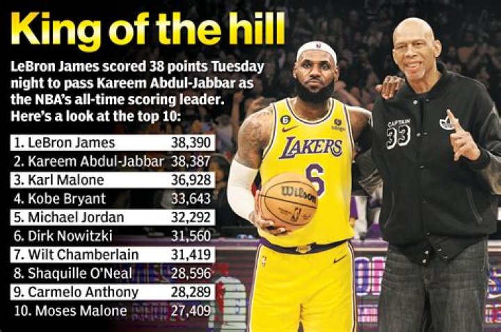 LeBron James Becomes The First NBA Player To Earn $1 Billion