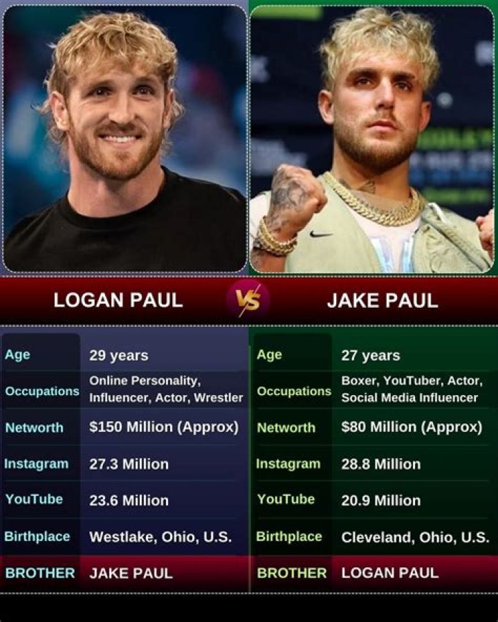 Logan Paul siblings: Meet Jake Paul