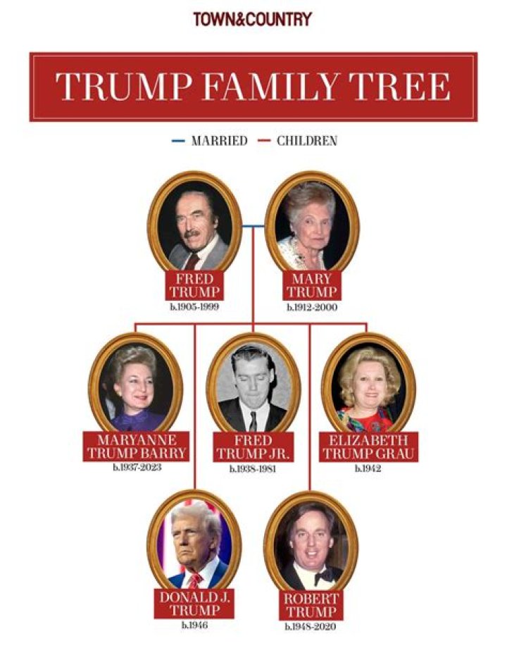 Lord True family, wife, children, parents, siblings