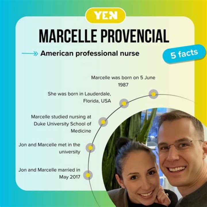 Marcelle (Provencial) Scheyer – Durham, NC