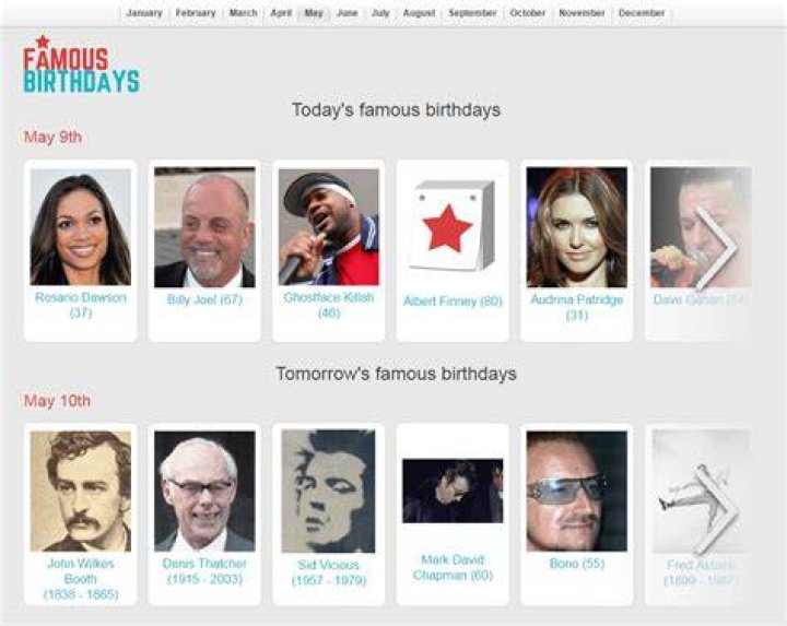 March 12 Birthdays Of Famous People 