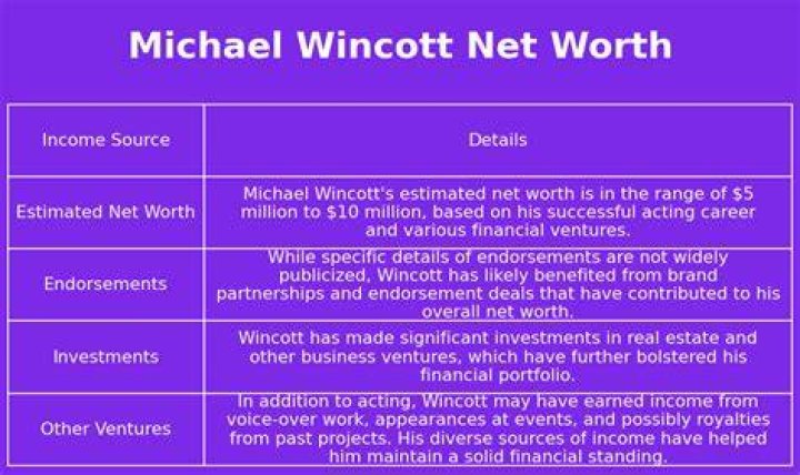 Michael Wincott Net Worth, Income, Salary, Earnings, Biography