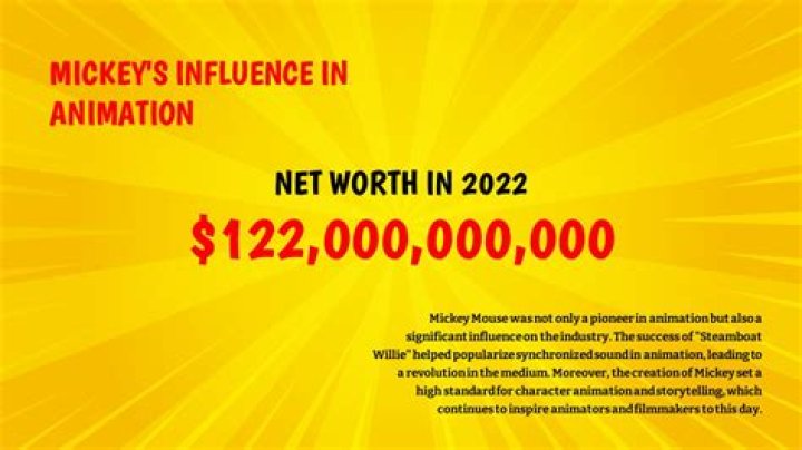 Mickey Mouse Net Worth & Earnings (2024)
