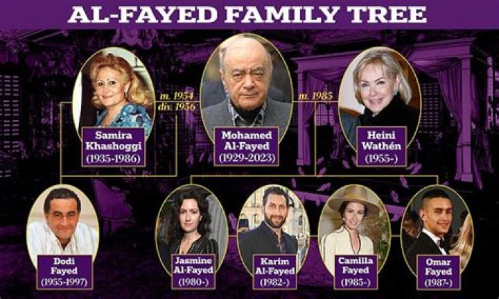 Mohamed Al-Fayed siblings: Meet Ali Al-Fayed, Safia Al-Fayed, Salah Al-Fayed, Soaad Al-Fayed