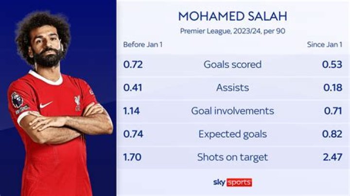 Mohamed Basher - بكار video statistics