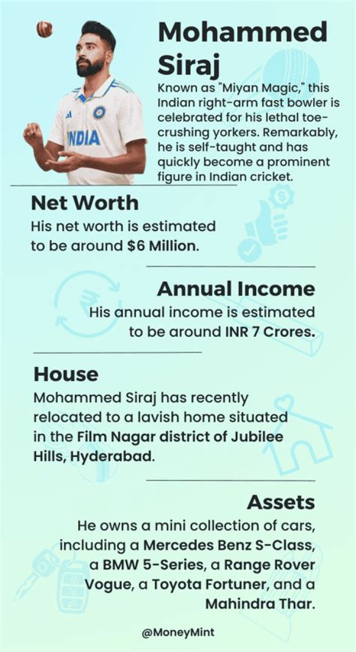 Mohammed Siraj salary and net worth