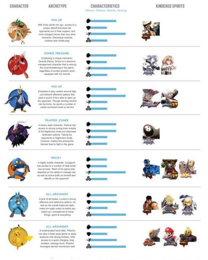 New Support Characters Join Pokken Tournament’s Growing Roster