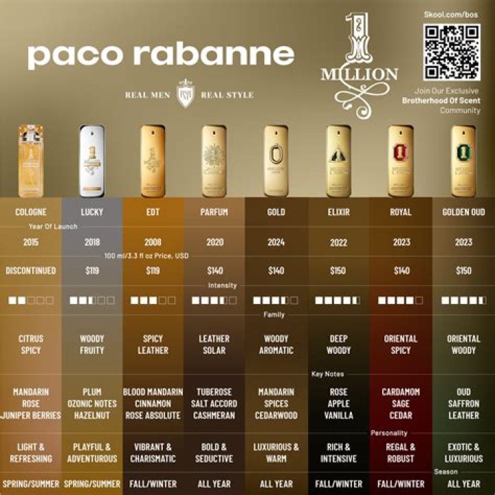 Paco Rabanne family, wife, children, parents, siblings