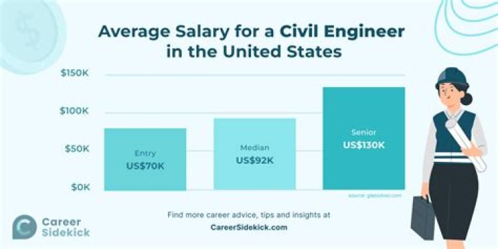 Payne Bosarge career earnings, salary and net worth