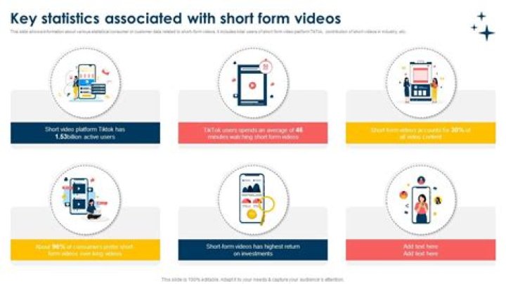 PianoClubHouse video statistics
